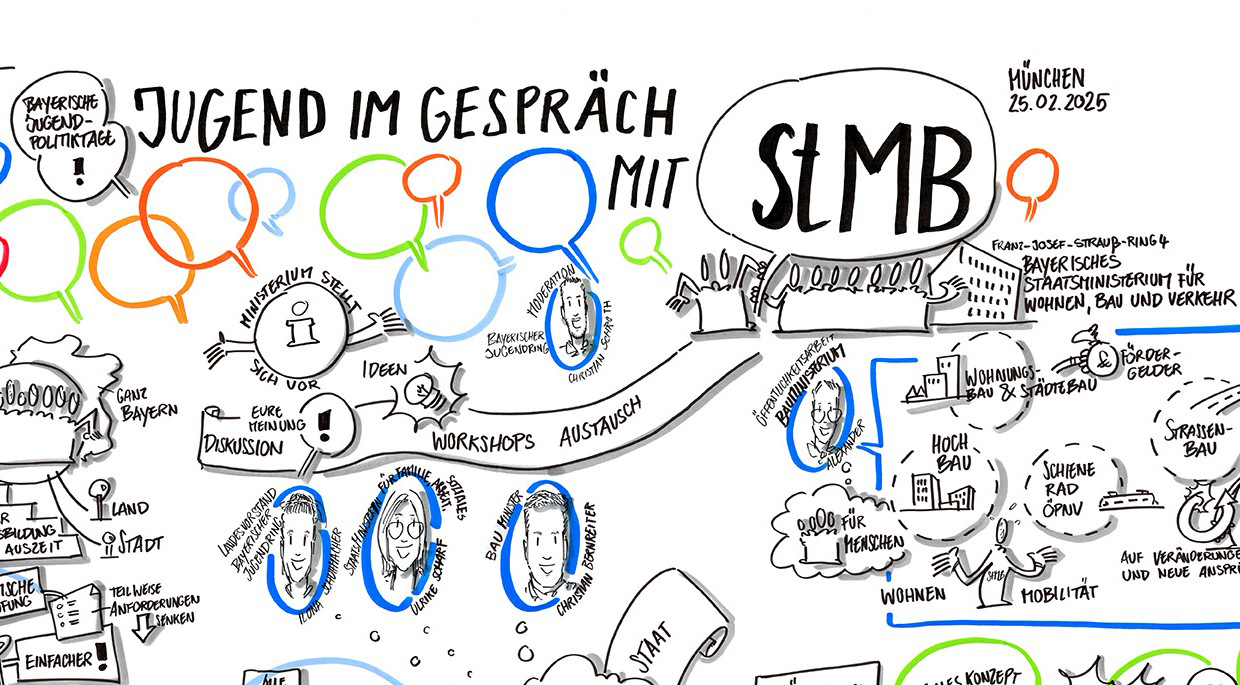 Graphic Recording Ausschnitt
