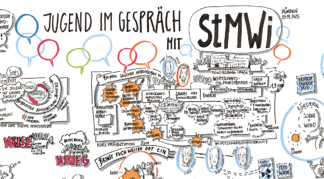 Graphic Recording Ausschnitt